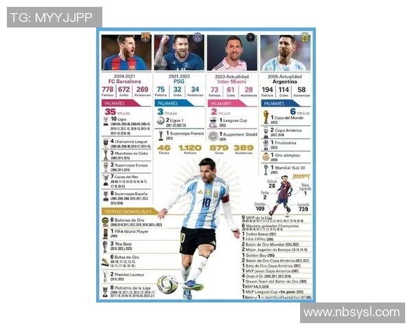 足球巨星风采：梅西C罗内马尔等球员的传奇故事与职业生涯分析