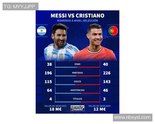 全球足球巨星进球排行榜：梅西、C罗领衔，谁将超越历史纪录