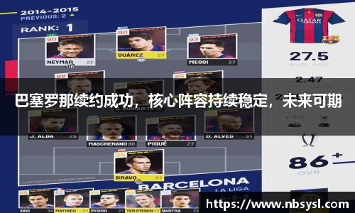 巴塞罗那续约成功，核心阵容持续稳定，未来可期